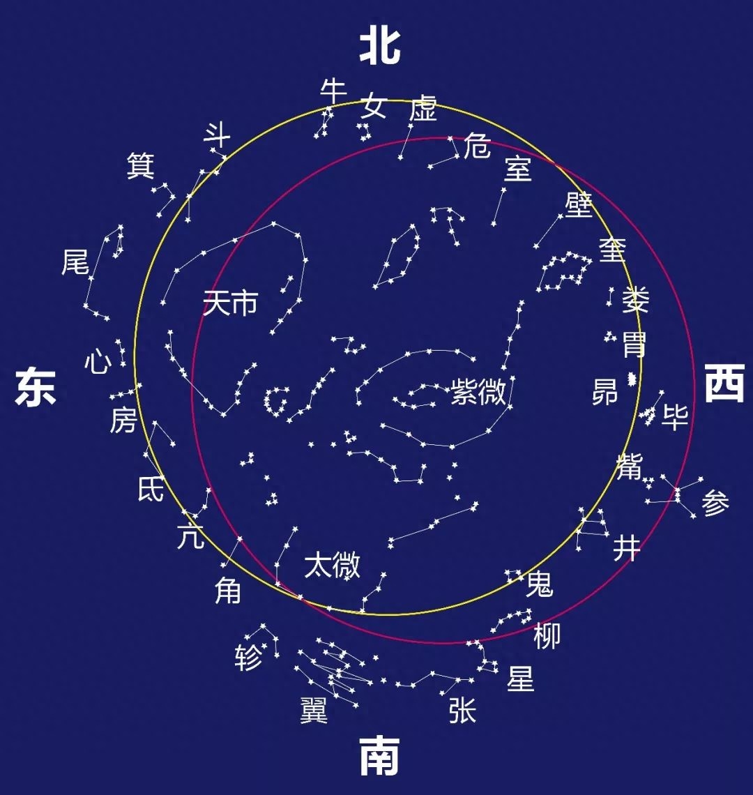 绝妙
:【展厅展品】中国古人如何给星空“划片”