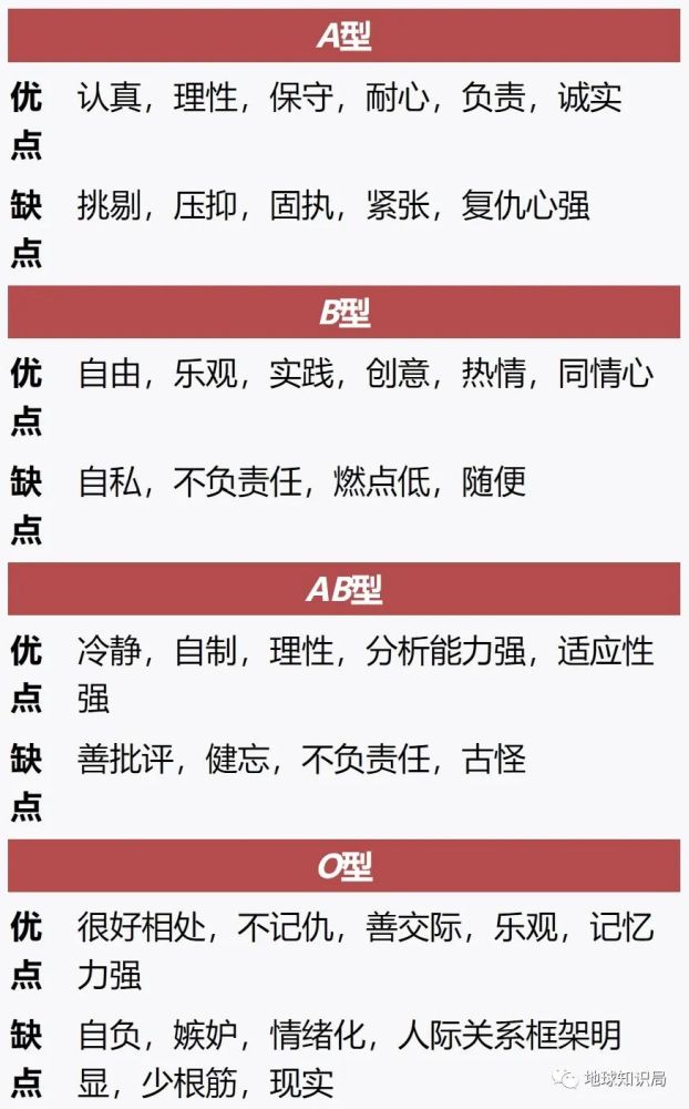 解决办法
:你的血型与性格、智商、社会地位，真的有关系么？｜地球知识局