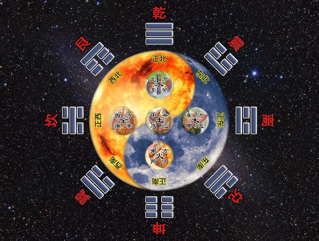 怎么看八字中五行缺什么？喜用神是什么？