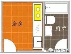 学会总结
:某楼盘户型存在两个明显的风水缺陷：有虎无龙龙撞壁格局与厨厕同宫（有图）。
