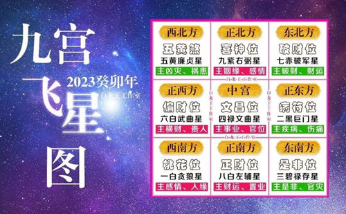 失望
:2023年十二生肖的办公桌吉凶方位