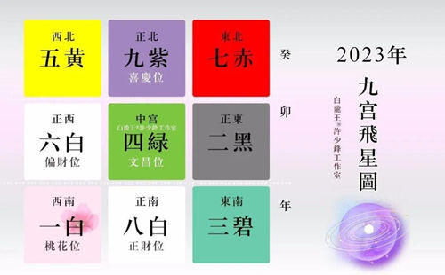 失望
:2023年十二生肖的办公桌吉凶方位