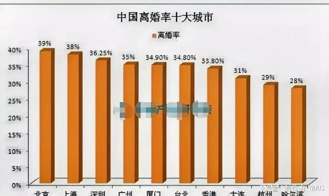 中国离婚率十大城市： 揭示城市离婚现象