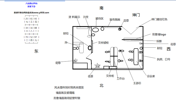 办公室东北角风水布局讲究 办公室东北角风水布局讲究图