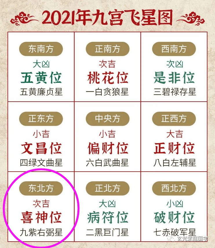 实用资讯
:2021年家居风水布局指南，超实用！请收藏 | 玄梵紫庭