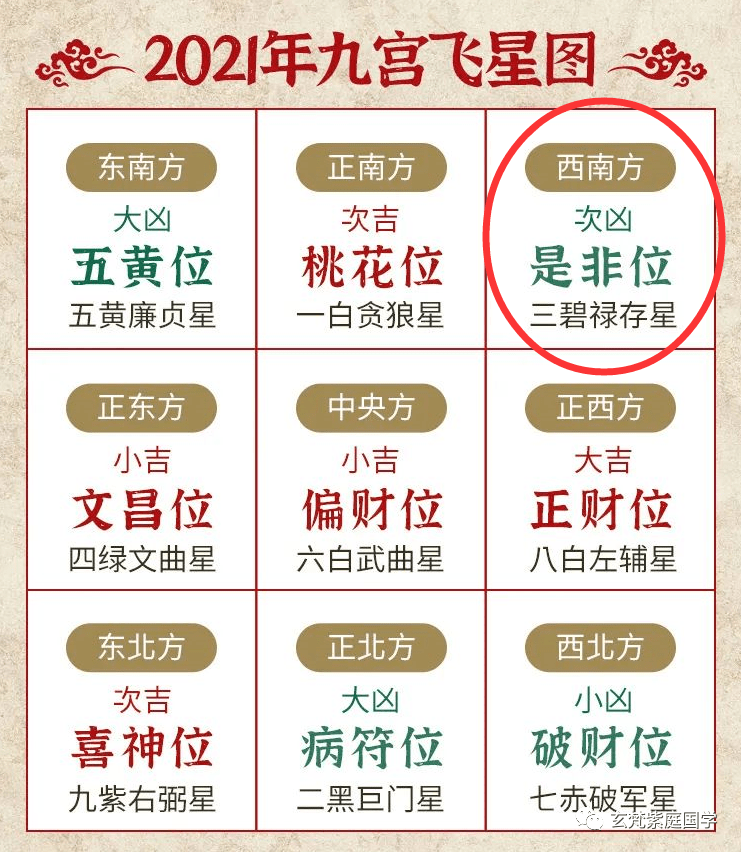 实用资讯
:2021年家居风水布局指南，超实用！请收藏 | 玄梵紫庭