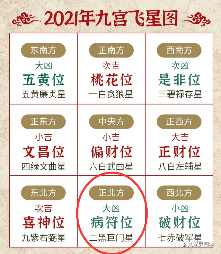 实用资讯
:2021年家居风水布局指南，超实用！请收藏 | 玄梵紫庭