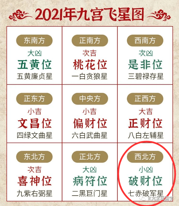 实用资讯
:2021年家居风水布局指南，超实用！请收藏 | 玄梵紫庭