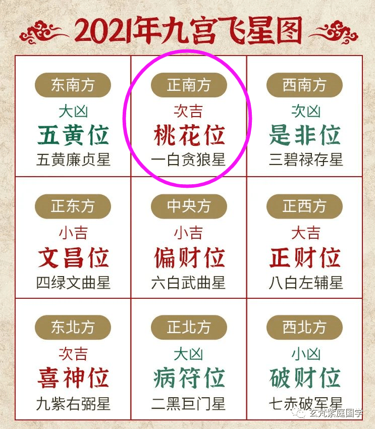 实用资讯
:2021年家居风水布局指南，超实用！请收藏 | 玄梵紫庭