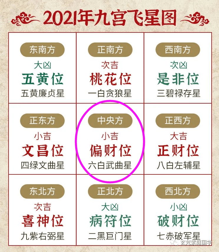 实用资讯
:2021年家居风水布局指南，超实用！请收藏 | 玄梵紫庭