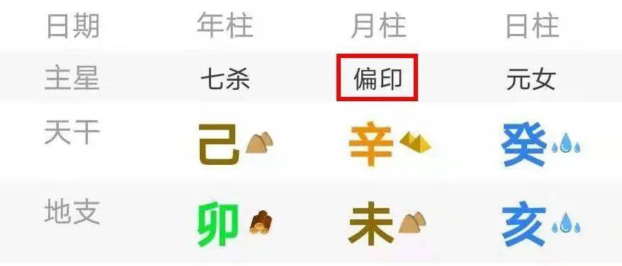 详细分析
:硬怼王思聪的网红——孙一宁八字命理分析