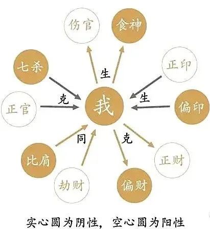 不看会后悔
:你有偏财运吗？有偏财运的八字具有那些特征？