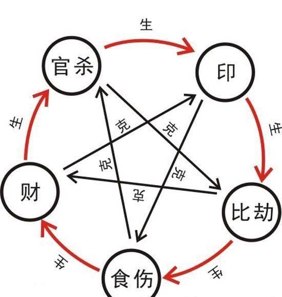 不看会后悔
:你有偏财运吗？有偏财运的八字具有那些特征？