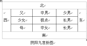 过往经验
:城市套房风水布局(附图)