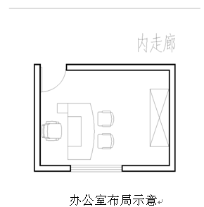 过往经验
:城市套房风水布局(附图)