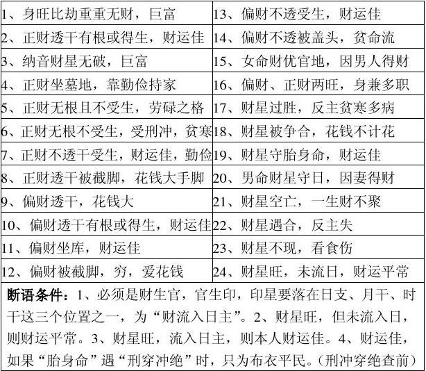 超喜欢
:八字命理基本知识点详解,八字命理基础必背