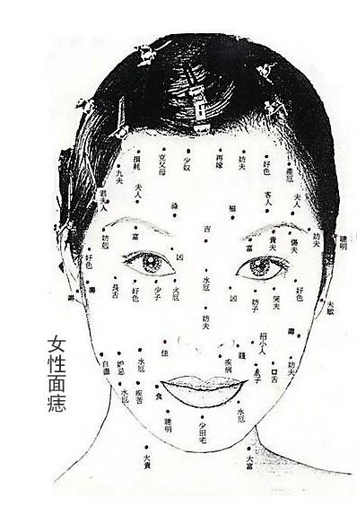 女人痦子面相图解 女人脸上痣的位置与命运图解