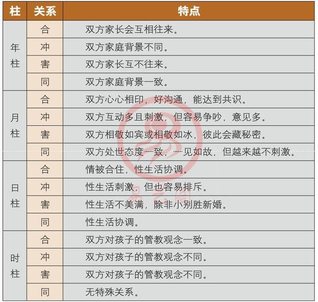 八字合婚不合适 真的不能在一起吗