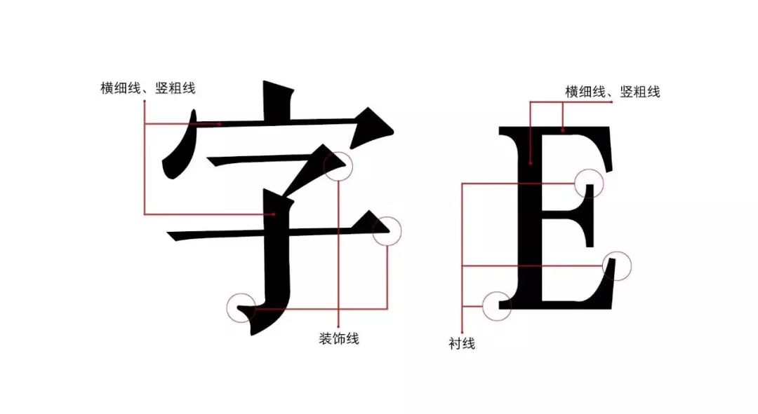 好好的设计排版，被一个字体毁了!