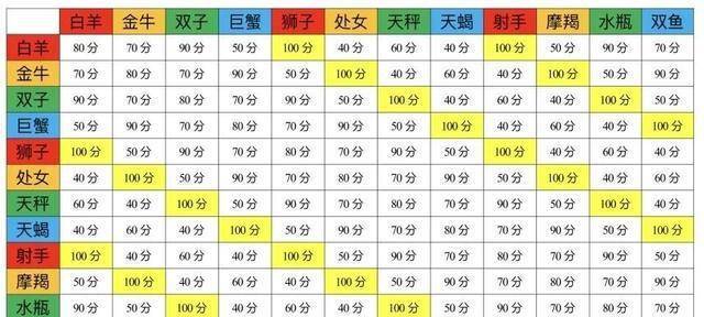 分析深入
:12星座爱情速配指南