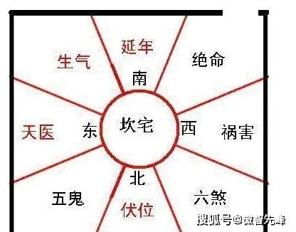 外媒
:五鬼位的风水破解方法 风水九宫格五鬼位图解