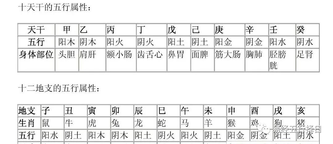 怎么查看八字缺什么五行？