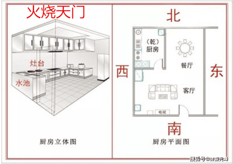 分析总结
:家居风水格局禁忌与催旺——厨房篇