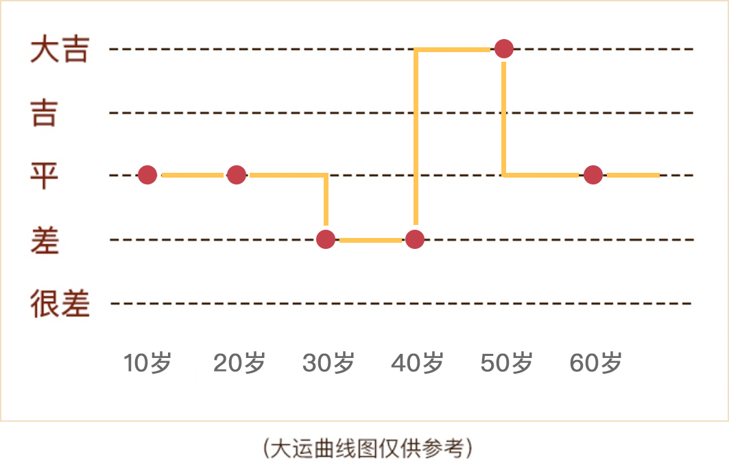 2021年生辰免费终身详批，生辰终身详批