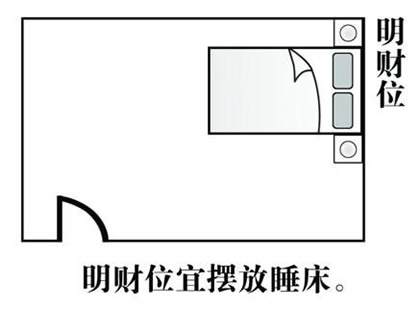 【家居风水财位】家居风水财位怎么找 家居风水财位的位置图解