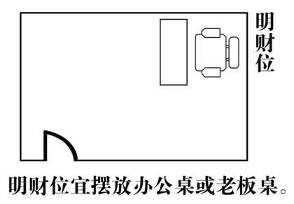 【家居风水财位】家居风水财位怎么找 家居风水财位的位置图解