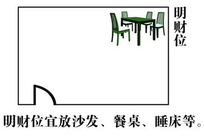 【家居风水财位】家居风水财位怎么找 家居风水财位的位置图解