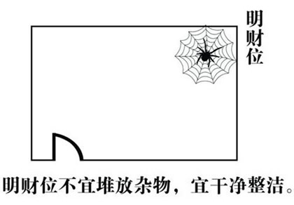 【家居风水财位】家居风水财位怎么找 家居风水财位的位置图解