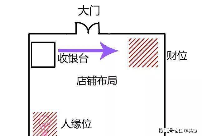 免费观看
:大师教你怎么看店面风水