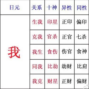 八字日支如何看自己的财运