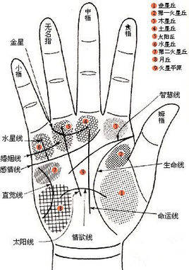 算命婚姻是配合八字也就是合婚