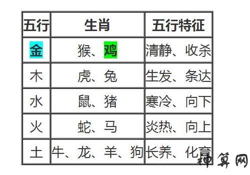 真相大揭秘
:76年五行生肖属什么,76年五行属性是属什么的