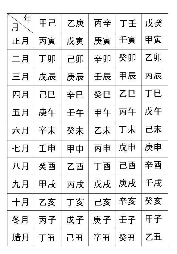 总结与反思
:八字命理推算流年运势