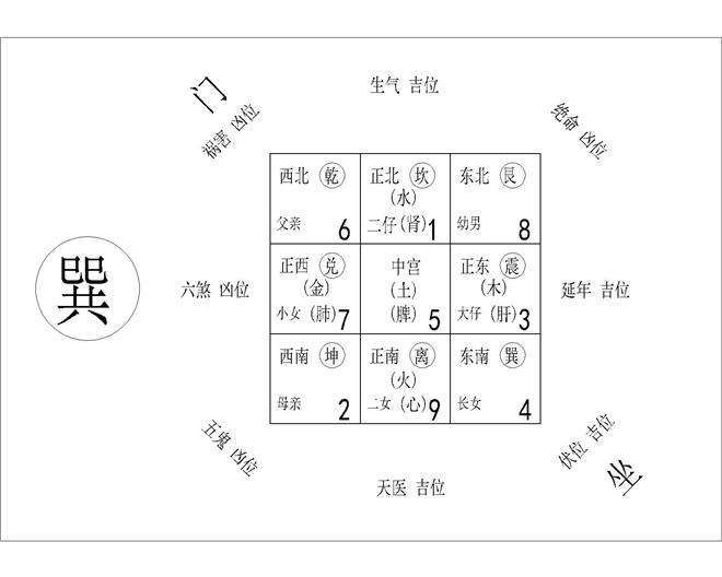 45种房屋风水九宫图图解,越住越富风水户型图