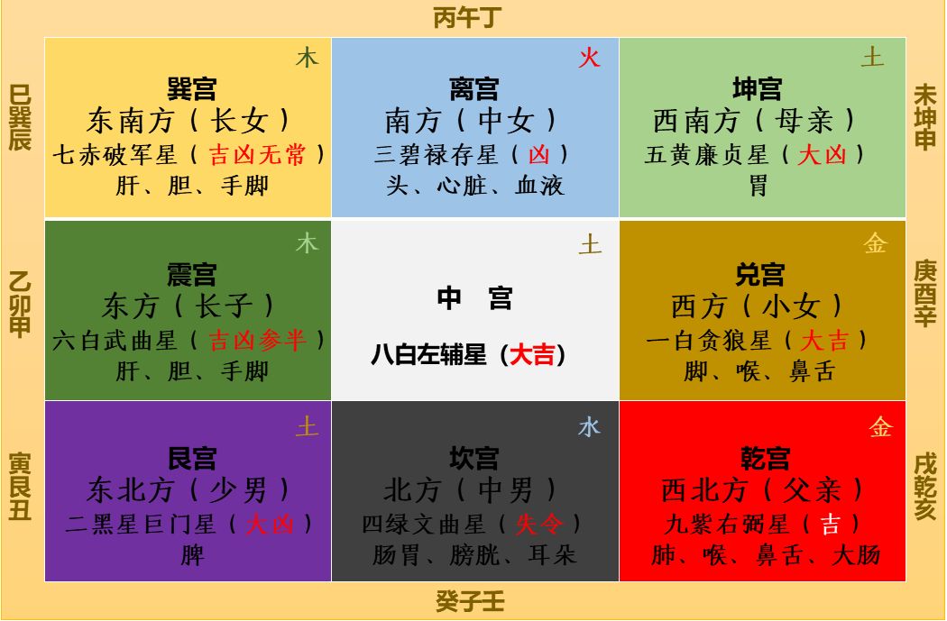 45种房屋风水九宫图图解,越住越富风水户型图