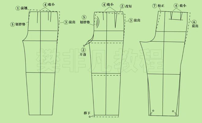 自我鉴定
:凸肚（肉肚）体型穿上正常规格的裤子会出现什么毛病？怎样解决？