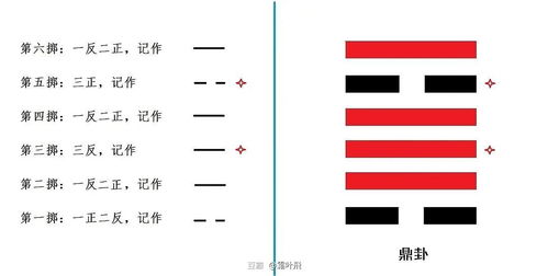 分析推荐
:铜钱卜卦方法图解