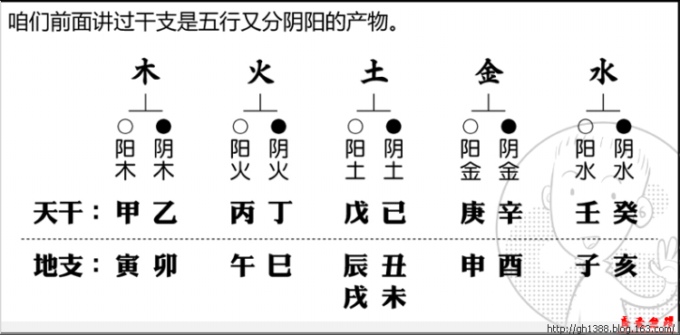 经典方法
:四柱八字 算命排盘详解 财运 婚姻 前途