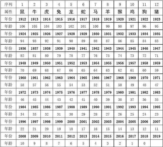 独门秘籍
:十二生肖今年运势查询2023