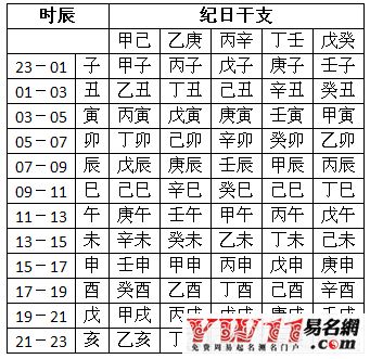 不可思议的奇迹
:生辰八字解析大全,生辰八字解析(知道生辰八字怎么解析)