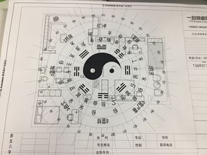 成长总结
:家居方位风水(家居风水的八大方位布局)