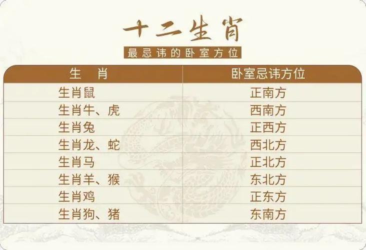 揭秘
:属相风水吉凶房间方位 住宅风水属相对照表