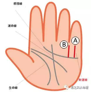 小体会
:观手相财运线来看财运好坏