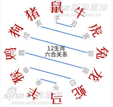 生肖里面的相合相冲、相刑相害，你中招了吗？快去看看吧！