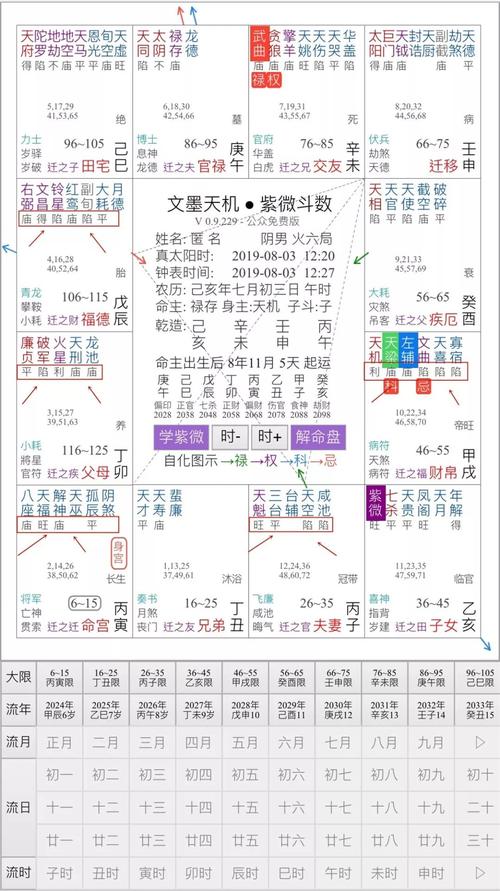 难以理解
:紫微斗数什么盘会怀双胞胎 双胞胎紫薇盘