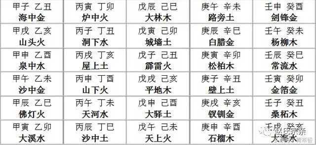 分享干货
:取名看八字五行 起名八字缺啥补啥？